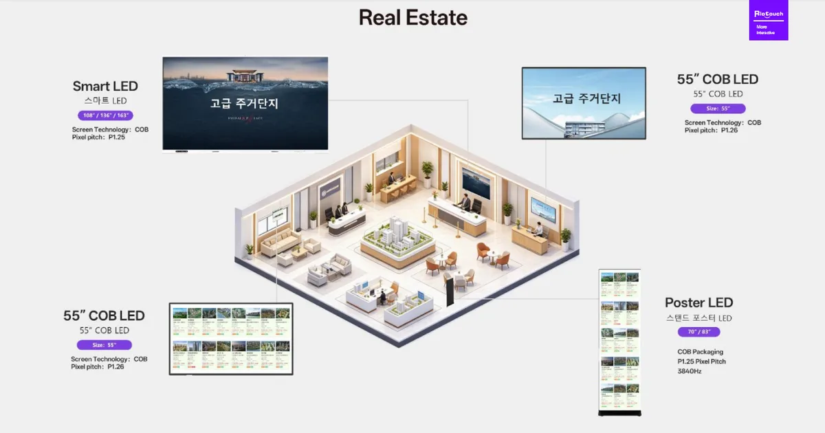 Real estate showroom COB LED wall