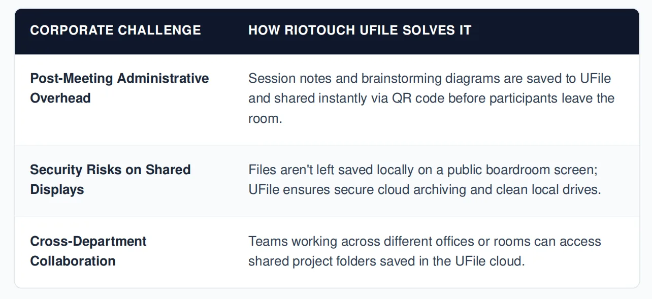 Riotouch UFile centralized permission management