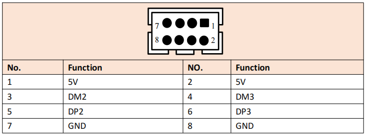 fig-pin-con51 pinout diagram