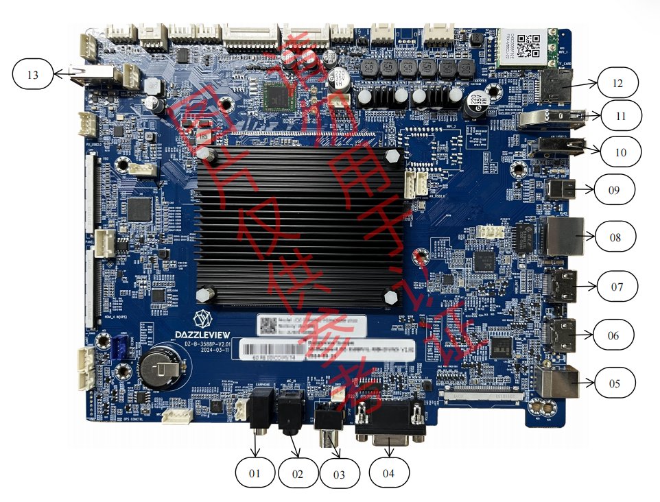 Port overview — the numbered rear-panel connectors (numbers correspond to the table below).