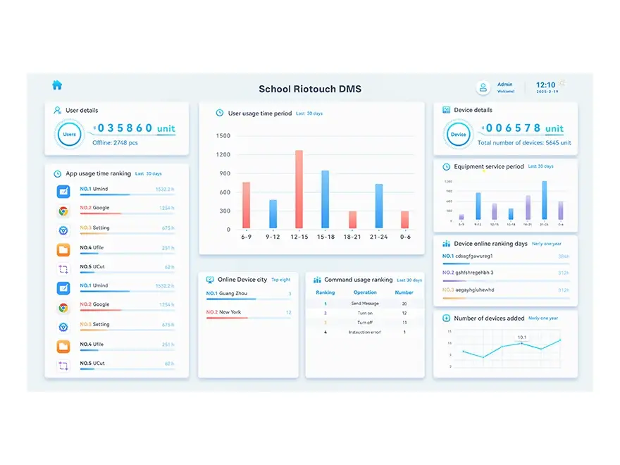 DMS — Device Management Cloud