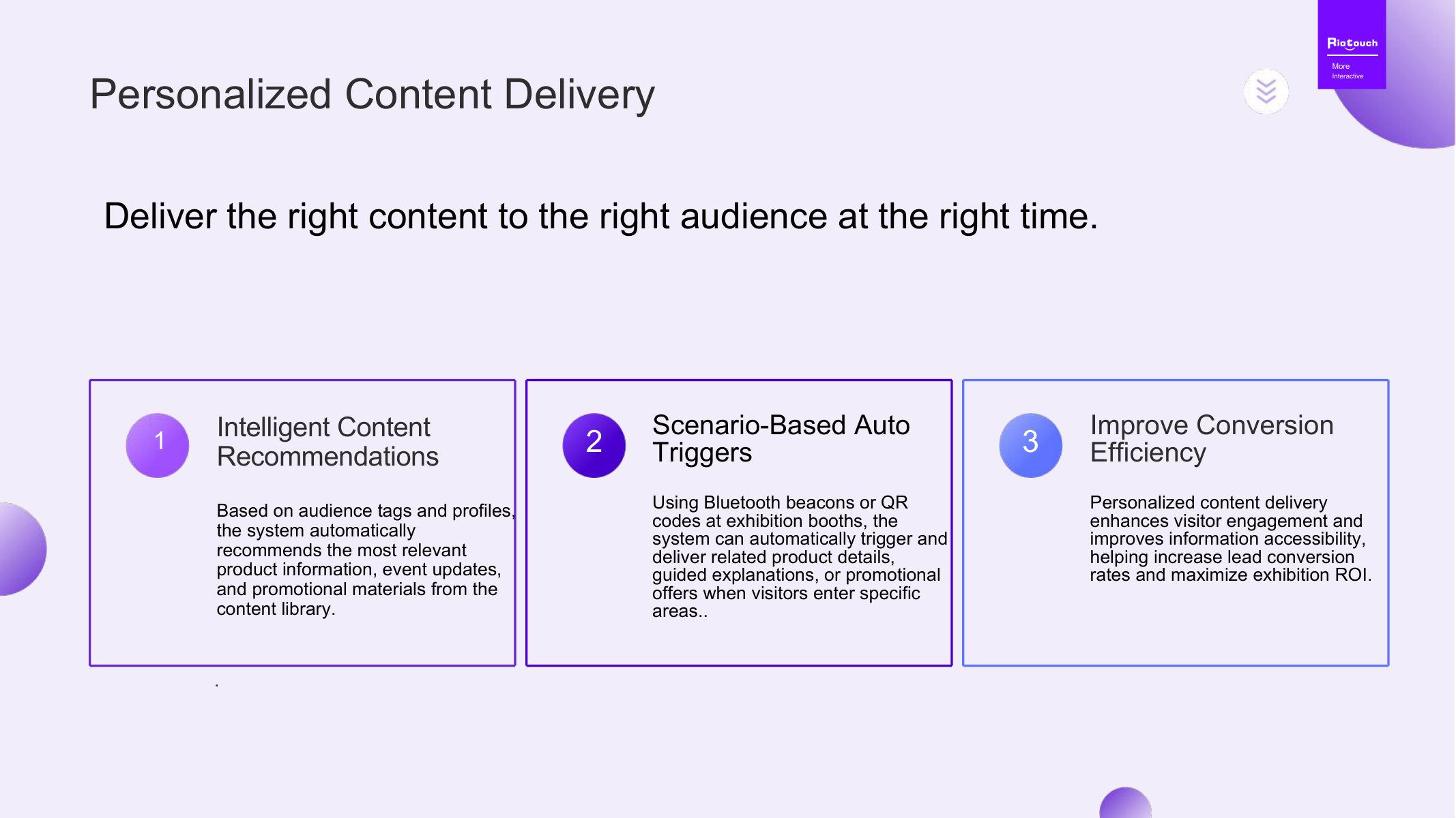 COB LED CMS Personalized Content Delivery