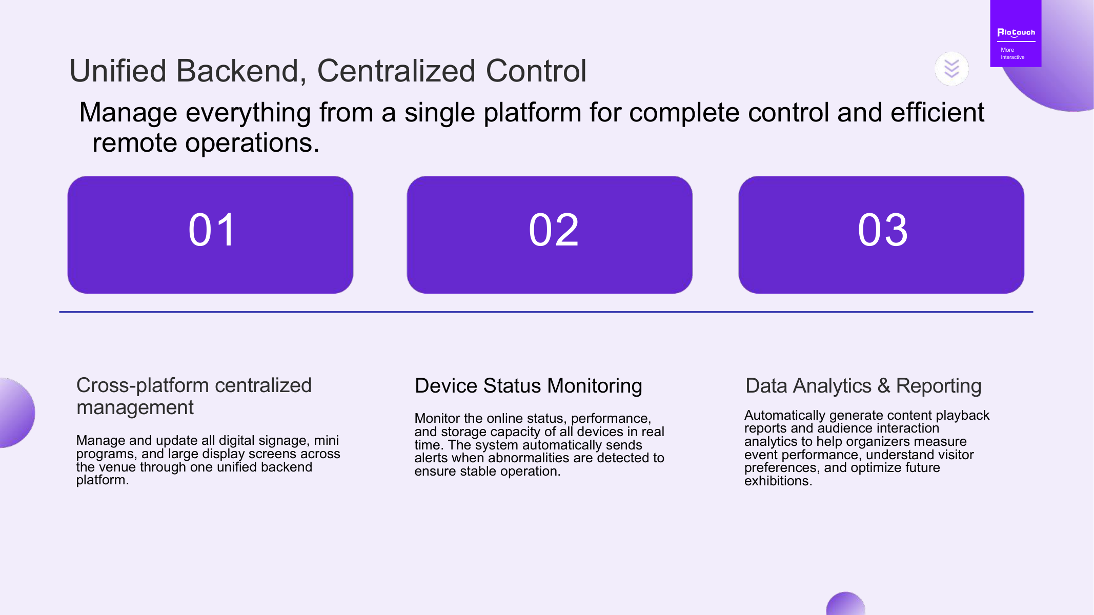 COB LED CMS Centralized Control Dashboard