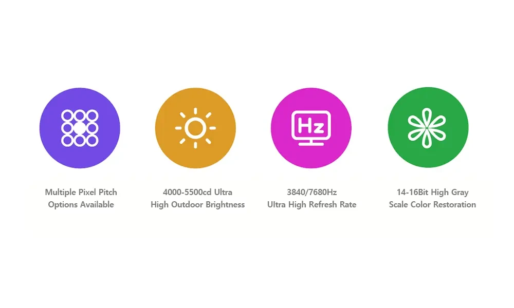 High-brightness LED display specifications - pixel pitch, brightness, refresh rate, color