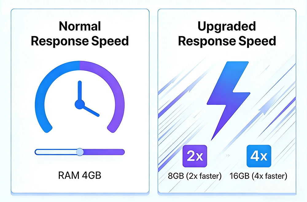 Zero-delay teaching and office response speed