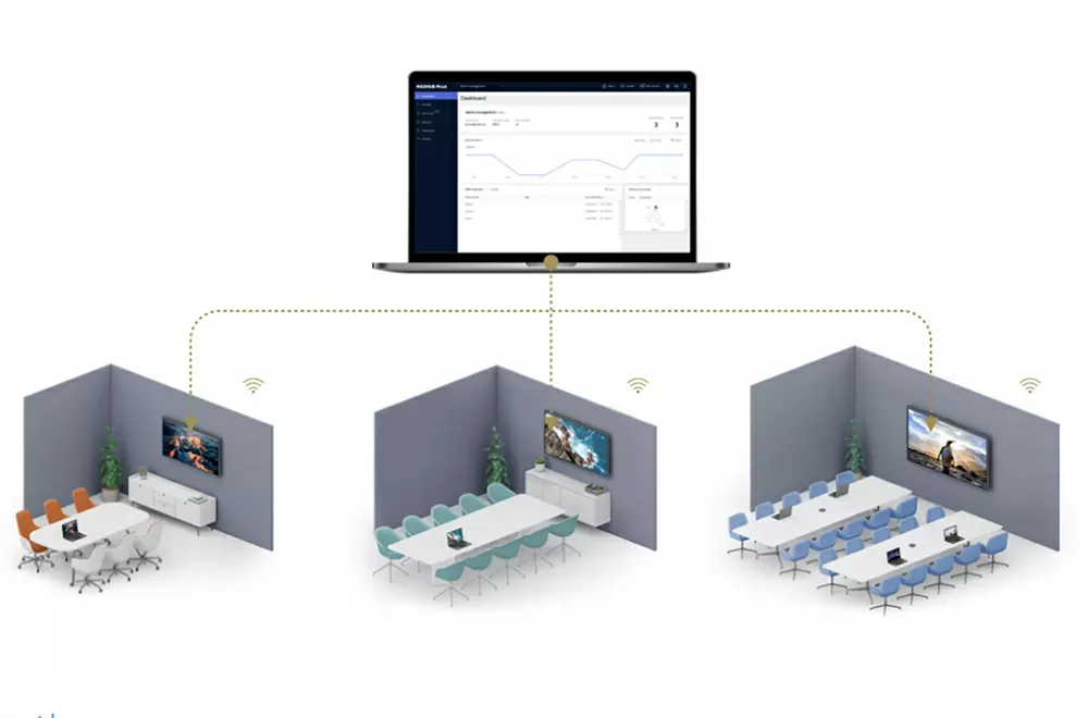 Instant device access and remote management solution