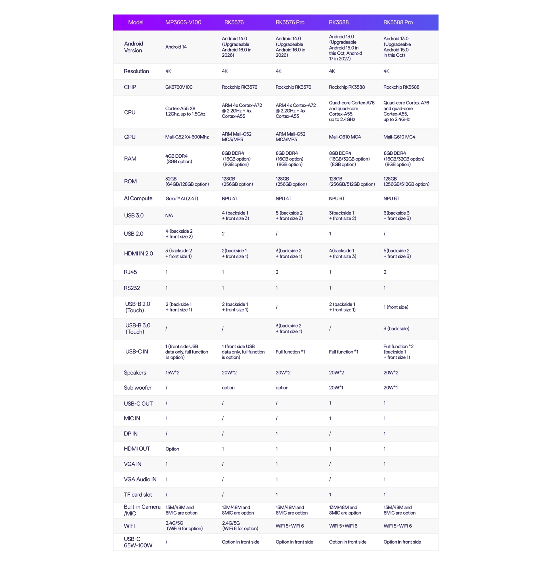Riotouch-Product Catalog-New Datasheet Riotouch Product Catalog New Datasheet