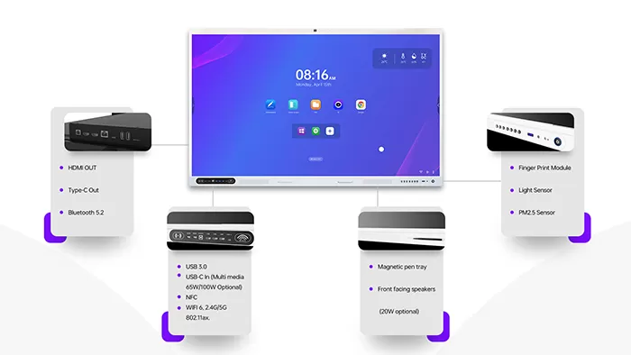 Multi-port connectivity hub for enterprise devices