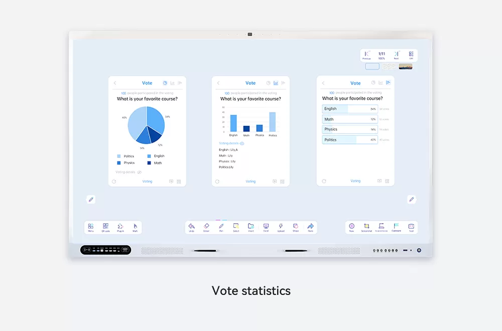 Voting statistics dashboard for real-time election data analysis