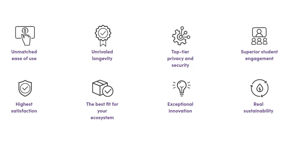 B2B SaaS platform with unmatched ease of use and superior security features