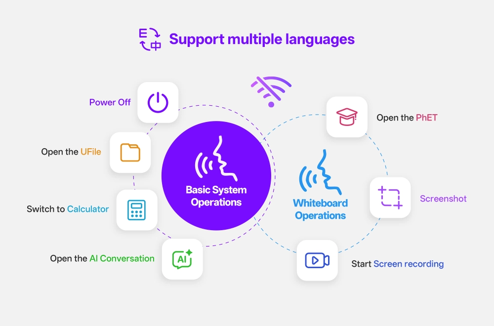 Multilingual support