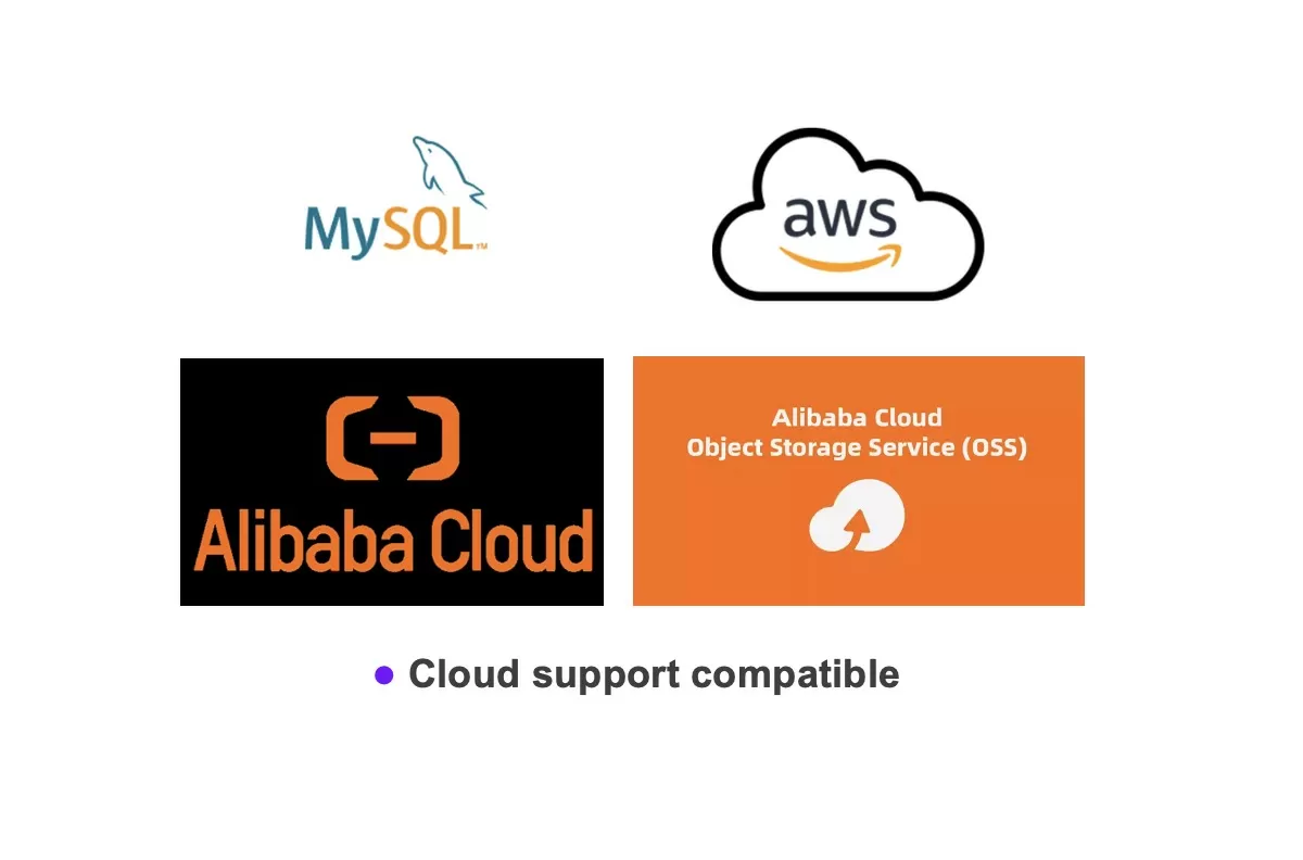 Cloud innovation platform for forward-thinking B2B solutions