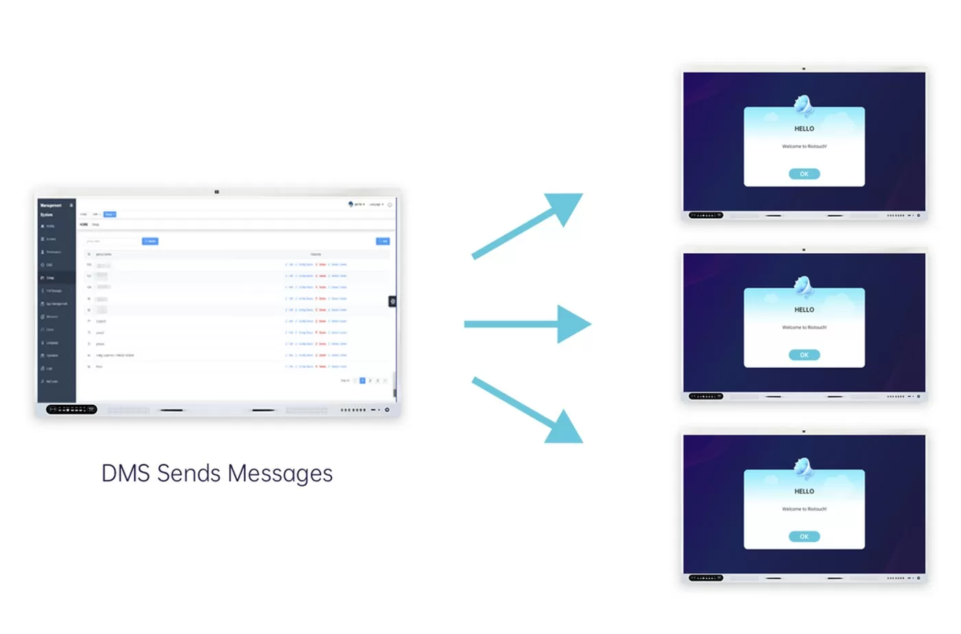 Efficient group device management dashboard for IT teams