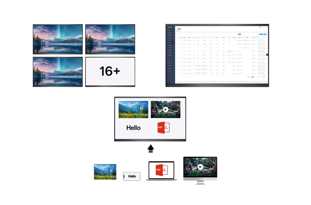 Ultimate Collaboration Experience