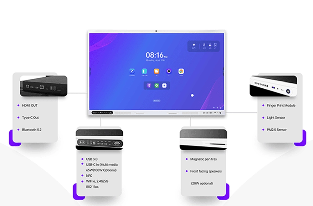 Riotouch-Smart Board-RK3588-I/O Ports-HDMI Type-C NFC USB and More Riotouch Smart Board RK3588 I/O Ports HDMI Type-C NFC USB and More