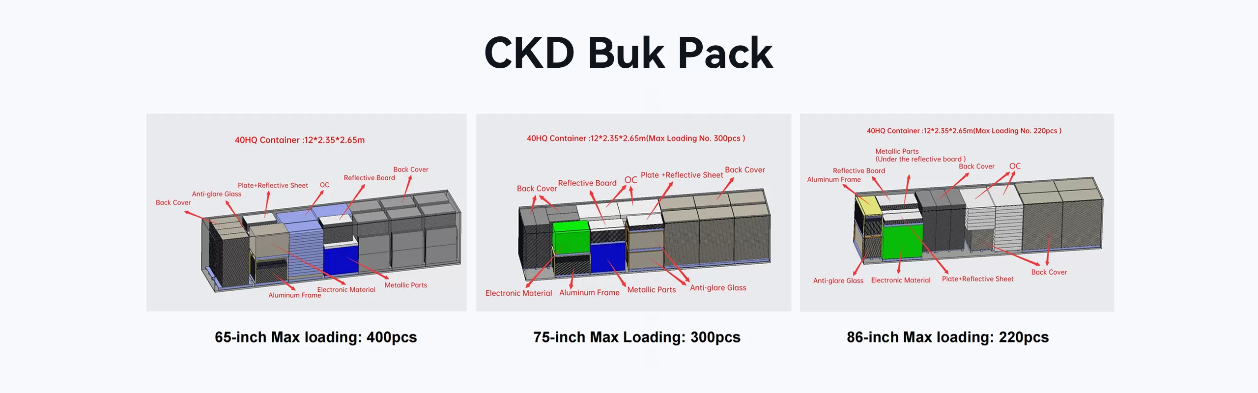 CKD bulk pack for industrial component assembly