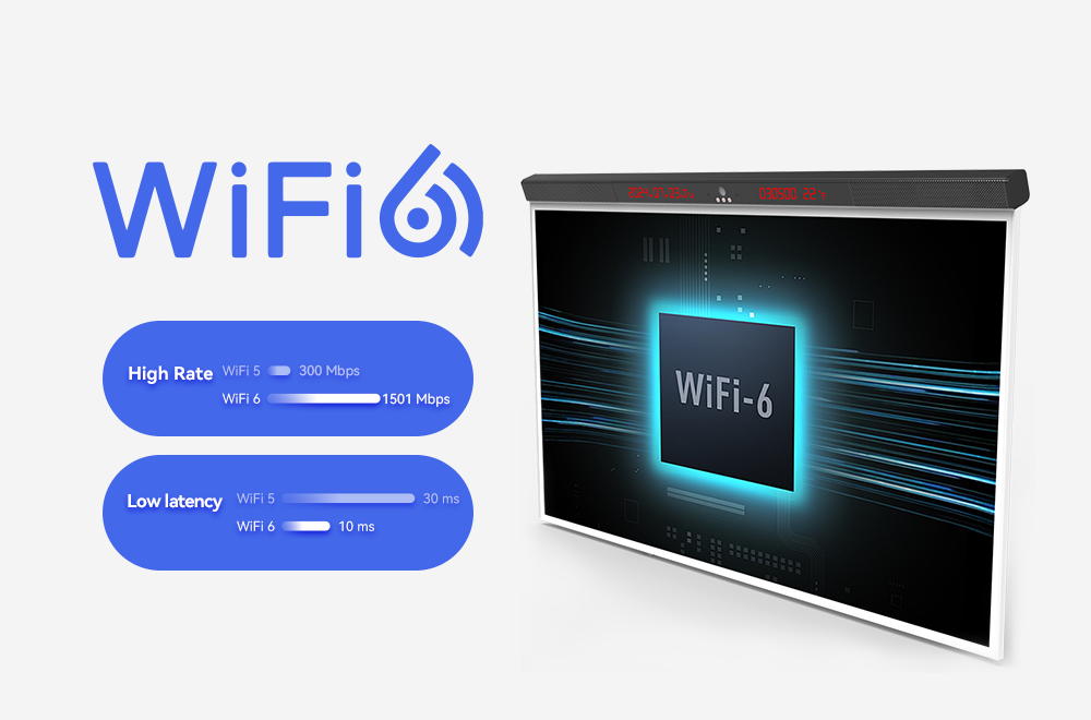 Wi-Fi 6 router for seamless classroom connectivity