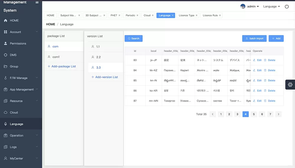 Multilingual SaaS platform for global business expansion