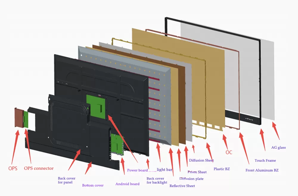 CKD (Completely Knocked Down) automotive parts assembly diagram