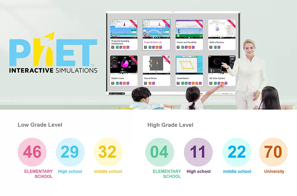 PhET Interactive Simulations for science and math education
